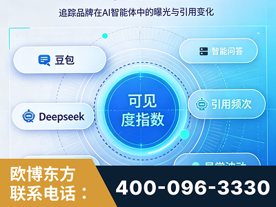 鄂尔多斯-AI可见度监测
