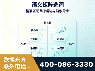鄂尔多斯-语义矩阵选词