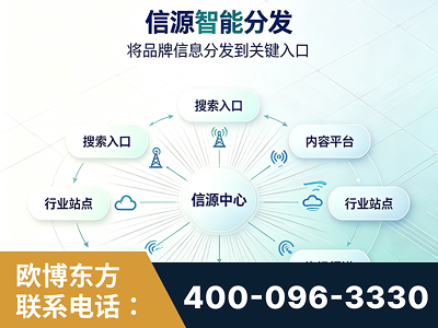 鄂尔多斯-信源智能分发