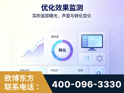 鄂尔多斯-优化效果监测