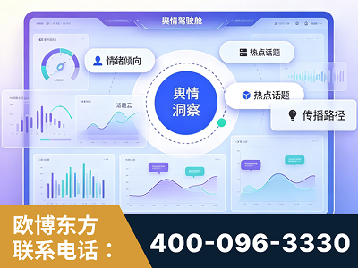 鄂尔多斯-品牌舆情分析