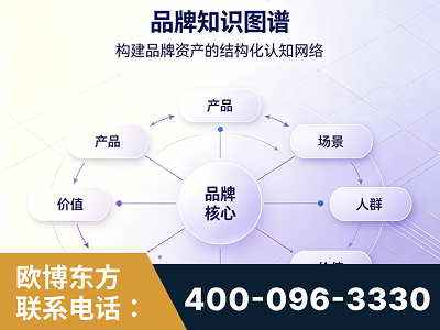 鄂尔多斯-品牌知识图谱