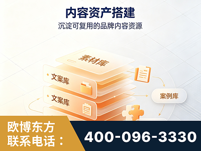 鄂尔多斯-内容资产搭建