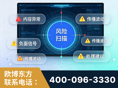 鄂尔多斯-场景问题监测