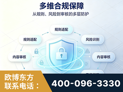 鄂尔多斯-多维合规保障